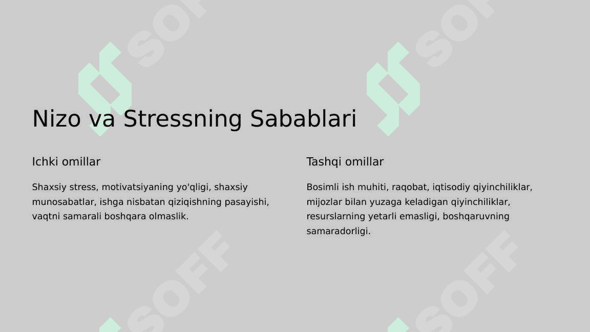 Biznes Faoliyatida Nizo va Stressni Boshqarish. 2