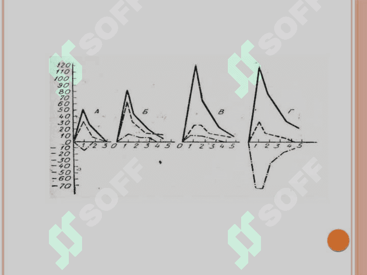 Sport fiziologiyasi 4
