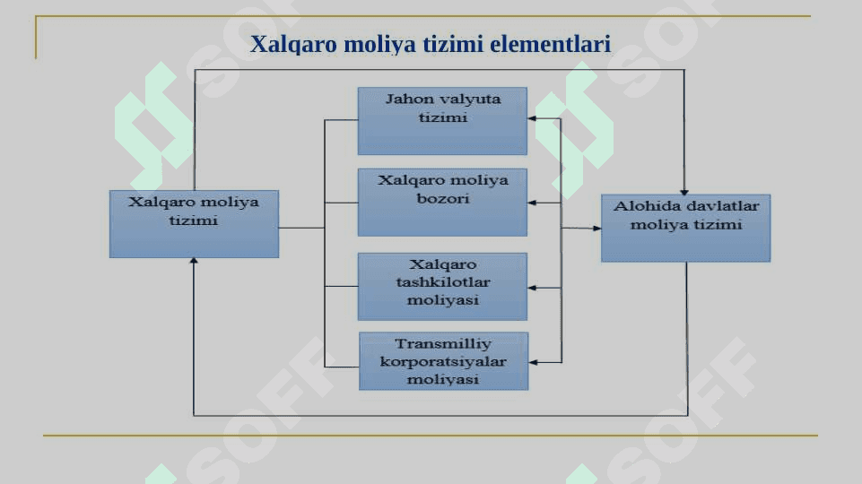 Xalqaro Moliya Tizimi 6