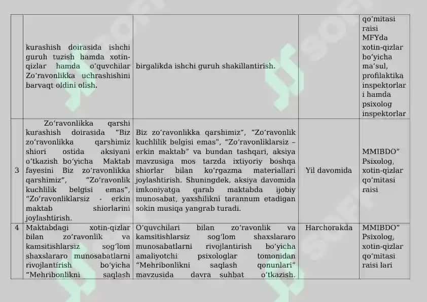 Zoravonlikka chora tadbirlar 2
