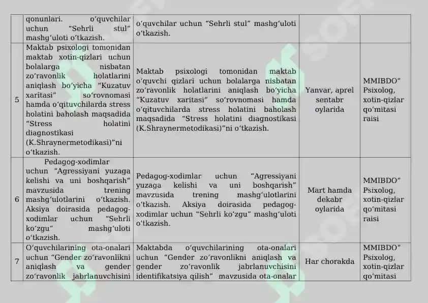 Zoravonlikka chora tadbirlar 3
