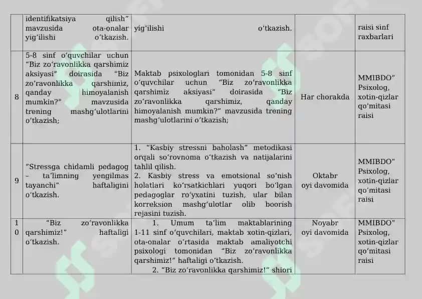 Zoravonlikka chora tadbirlar 4
