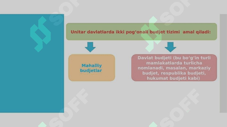 O’zbekiston Respublikasining byudjet tizimi. 5