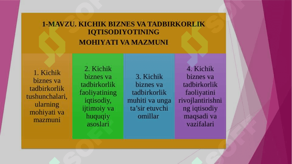 Kichik biznes va tadbirkorlik faoliyatining iqtisodiy, ijtimoiy va huquqiy asoslari 2