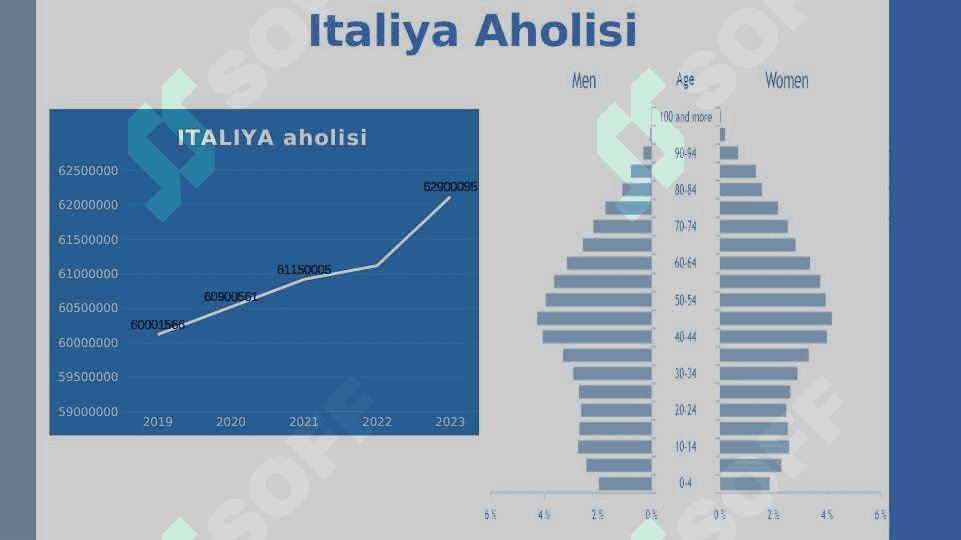 Italiya statistikasi 3