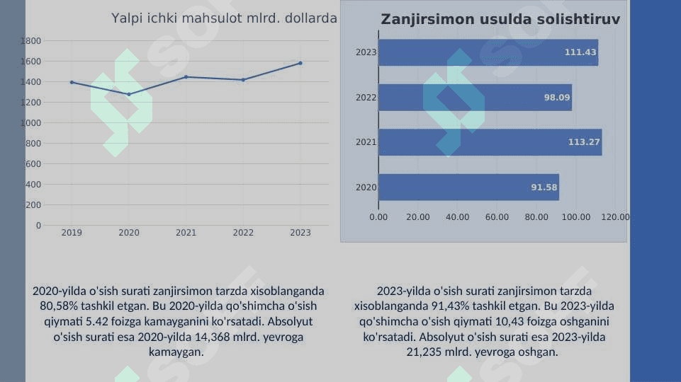 Italiya statistikasi 6