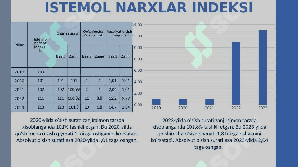 Fransiya statistikasi 7