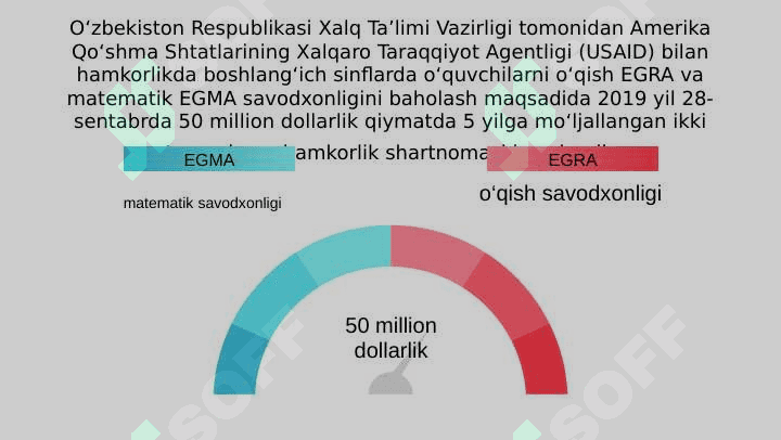 EGMA VA EGRA XALQARO BAHOLASH DASTURINING AFZALLIKLARI 2