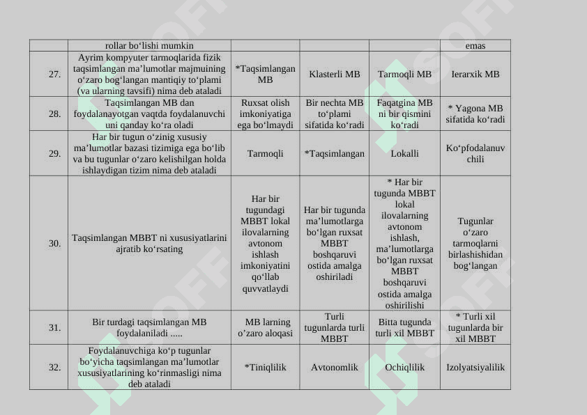 MBBT TEST 4