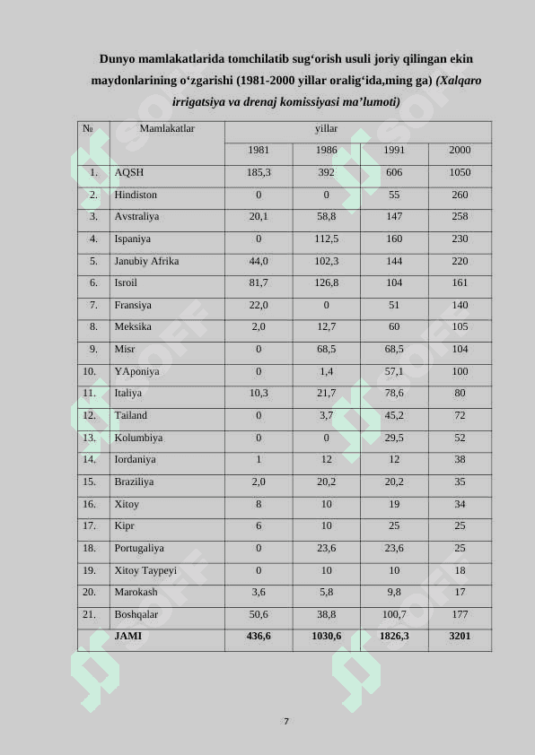 Gidromeliorativ tizimlarda servis xizmat ko‘rsatish 7