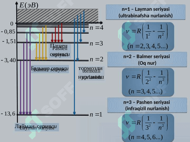 Optika. Kvant mexanikasining asoslari. 8