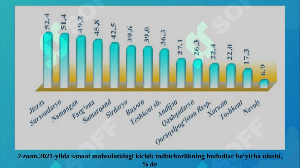 IQTISODIYOTDA FAOLIYAT KO’RSATAYOTGAN KICHIK BIZNES VA TADBIRKORLIK SUB’YEKTLARINING EKSPORT SALOHIYATINI BAHOLASH 7