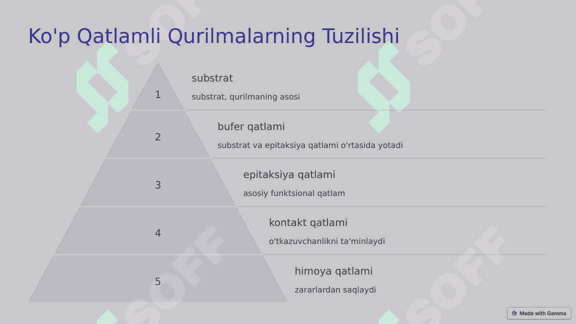 Ko'p qatlamli yarim o'tkazgichli asboblar 3