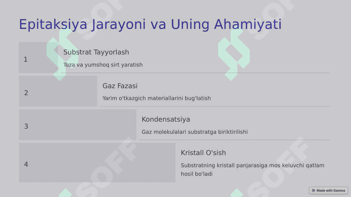 Ko'p qatlamli yarim o'tkazgichli asboblar 4