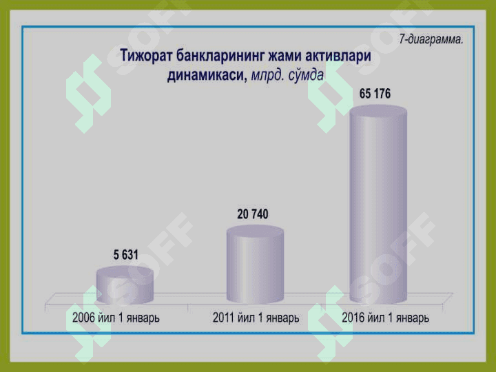 TIJORAT BANKLARINING RESURSLARI VA ULARNI BOSHQARISH MASALALARI pptx 6