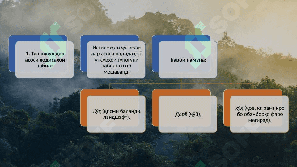 Истилоҳоти ҷуғрофӣ ва хусусиятҳои ташаккули онҳо 4