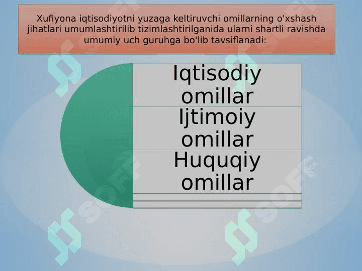 Xufyona iqtisodiyot, uning o’lchamlari va namoyon bo’lish shakllari 8