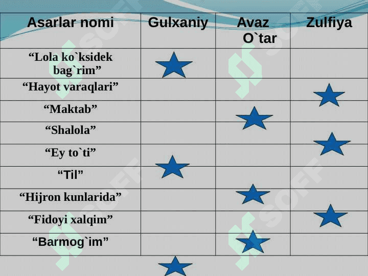 “Pinbord” metodi asosida guruhlarga bo`linish. 4