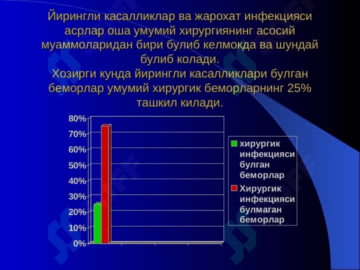 O’tkir xirurgik infektsiya 5