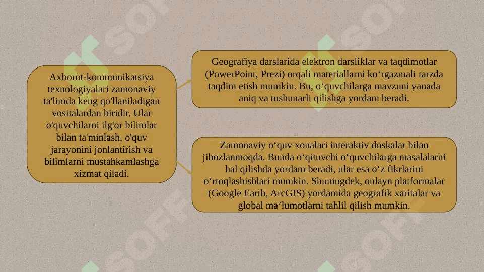 Geografiya mavzulariga oid darslarda zamonaviy pedogogik texnologiyalardan foydalanish 2