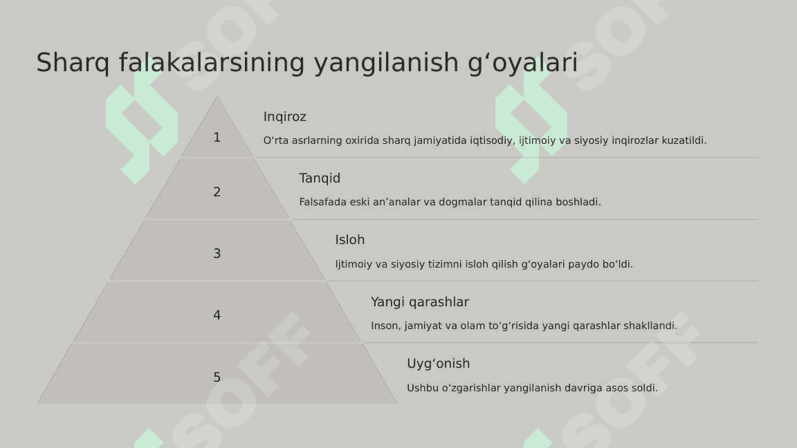 Oʻrta asr sharq falsafasi va uygʻonish davri xususiyatlari. 4