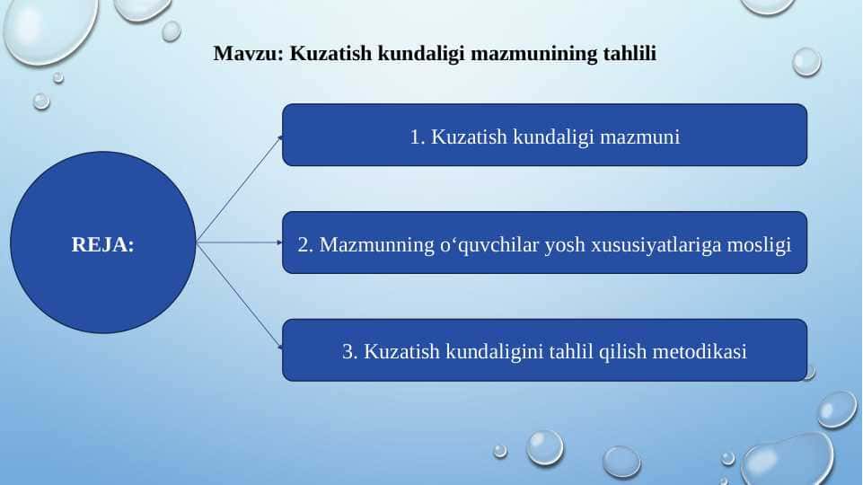Kuzatish kundaligi mazmunining tahlili