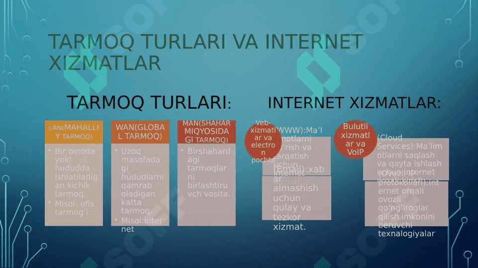 Axborot kammunikatsiya fanidan amaliy toshiriq tarmoq texnalogiyalari va internet xizmatlari mavzusida 3