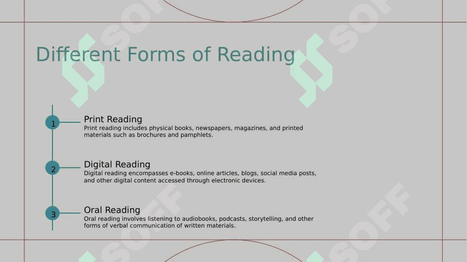 Reading as an communication 3