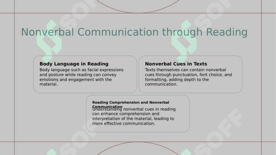 Reading as an communication 4