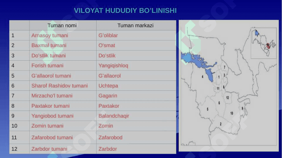Jizzax viloyati mintaqaviy iqtisodiyoti 6