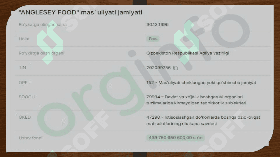 Korzinka do’koni haqida umumiy tushuncha 3
