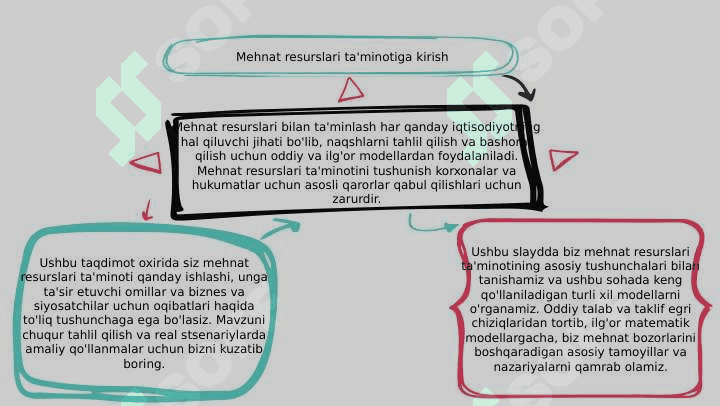 Mehnat resurslarining taklifi. Oddiy va kengaytirilgan modellar.pptx 3