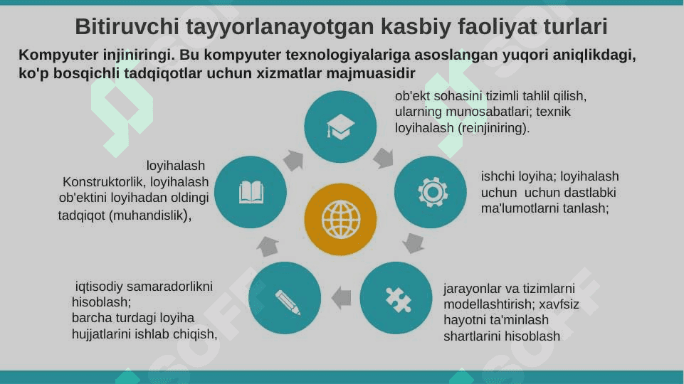 Mutaxassislikka kirish fanning maqsad va vazifalari 6