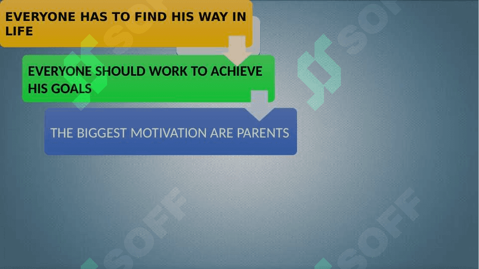Motivation 2