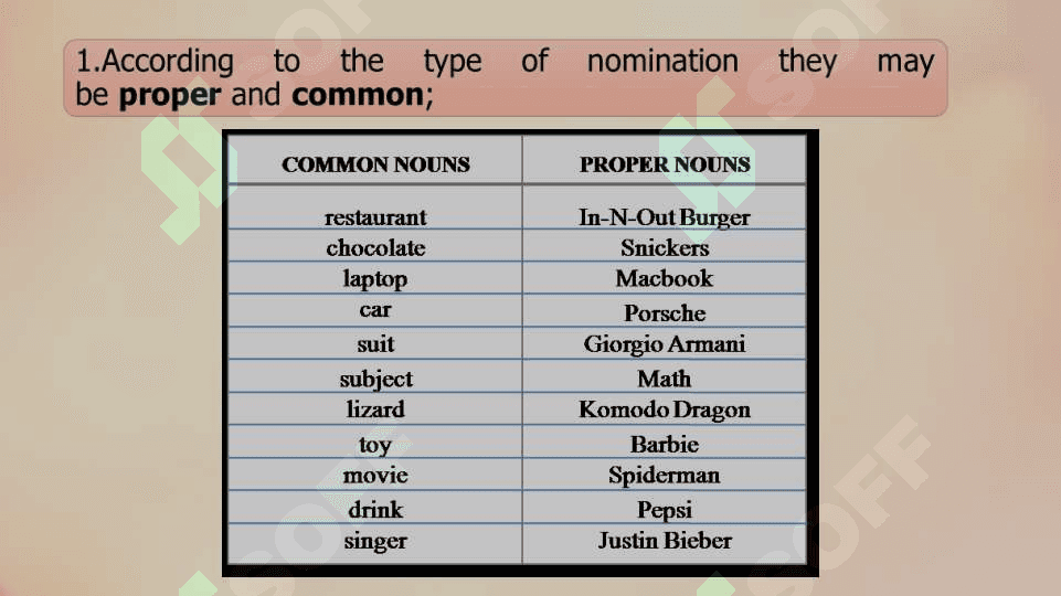 Nouns 5