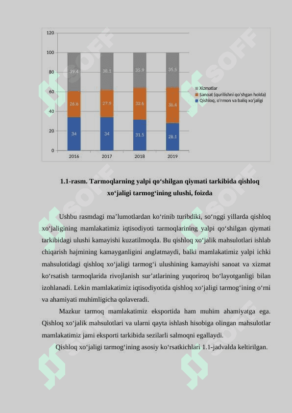 Qishloq xo‘jaligi tarmog‘ining mamlakatimiz iqtisodiyotidagi o‘rni va ahamiyati 4