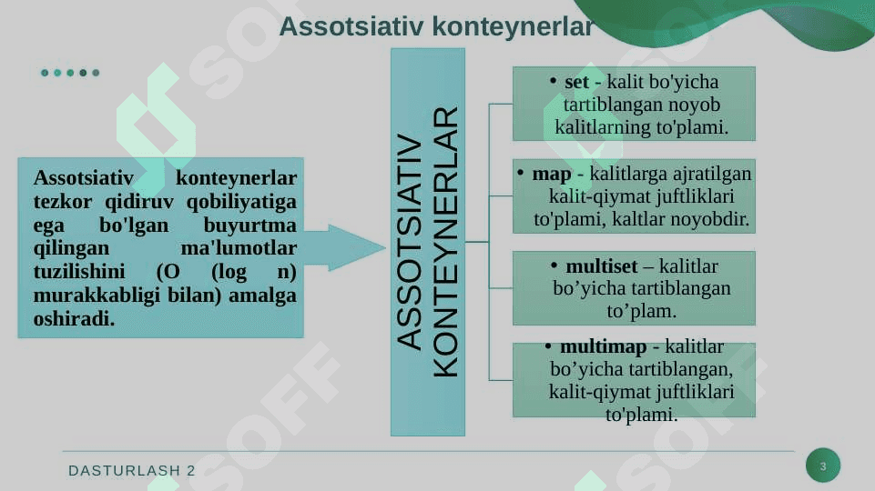 Asossiativ va tartiblanmagan asossiativ konteynerlar. C++. 3
