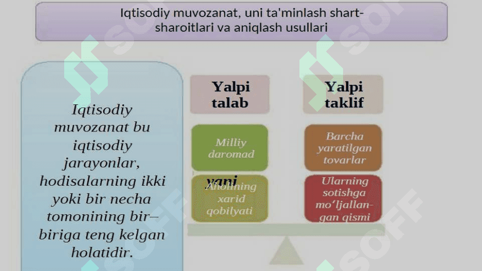 MILLIY IQTISODIYOTNING MUVOZANATI 3
