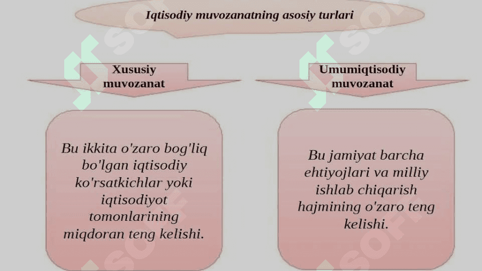 MILLIY IQTISODIYOTNING MUVOZANATI 4