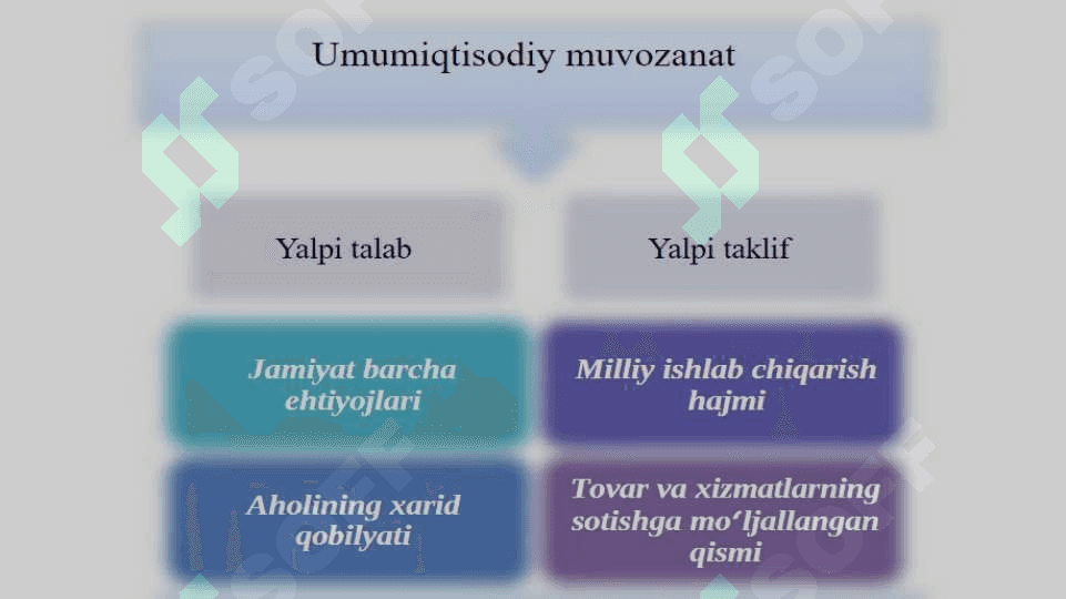 MILLIY IQTISODIYOTNING MUVOZANATI 6