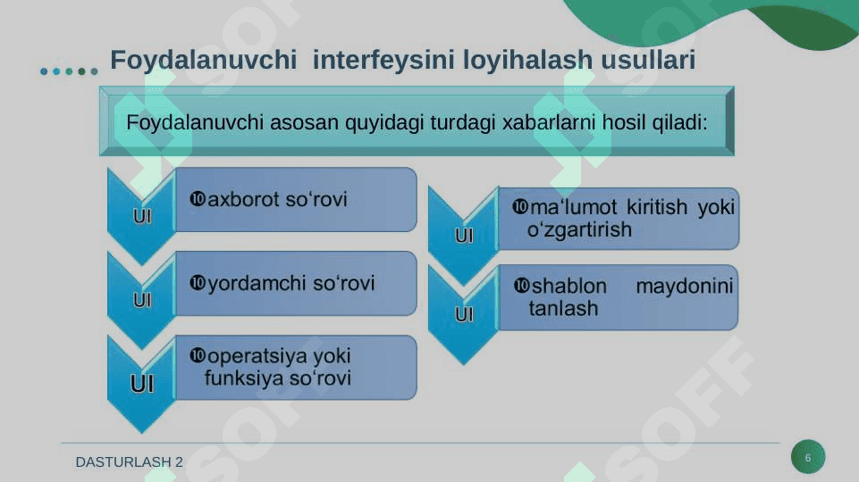 FOYDALANUVCHI INTERFEYSINI LOYHALASH. 6