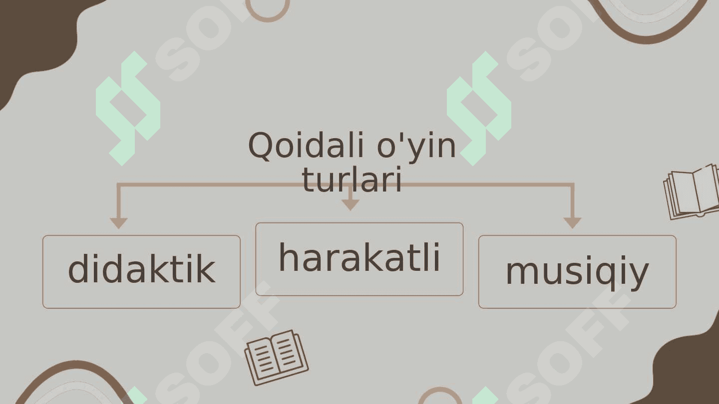 Qoidali o'yinlar bolalarga ta'lim berish shakli sifatida 5
