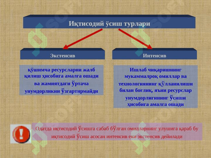 Iqtisodiy o‘sish modellari 8