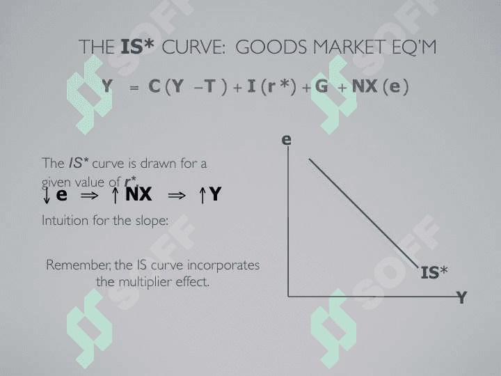 The Mundell Fleming model 4