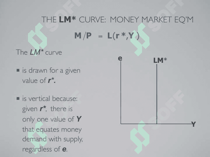 The Mundell Fleming model 5
