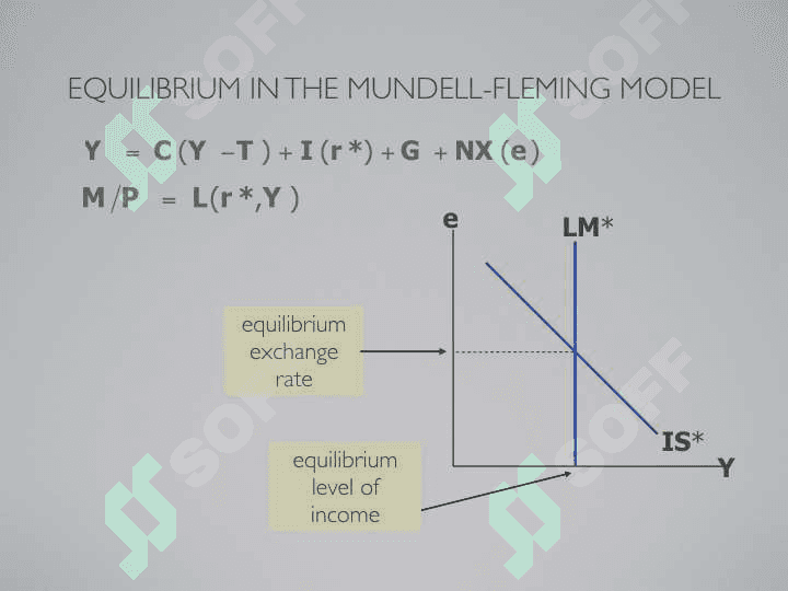 The Mundell Fleming model 6