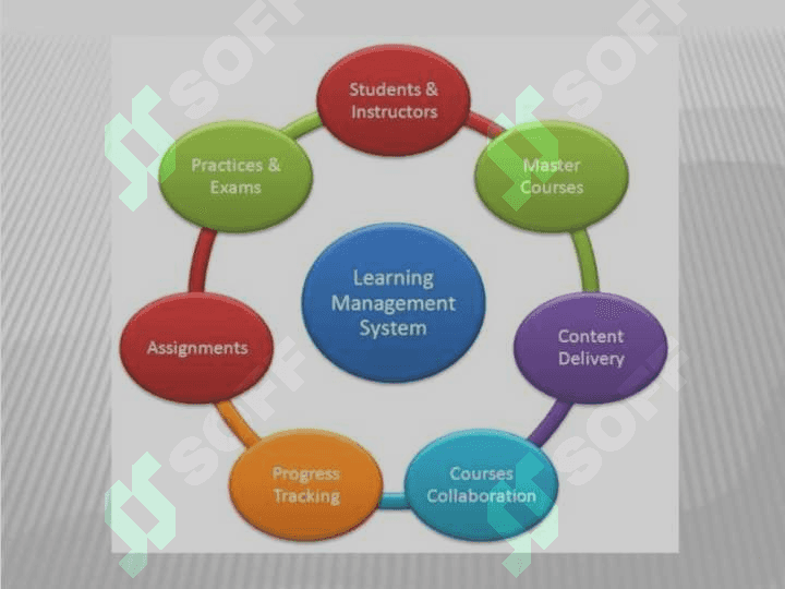 Learning Management System, LMS 4