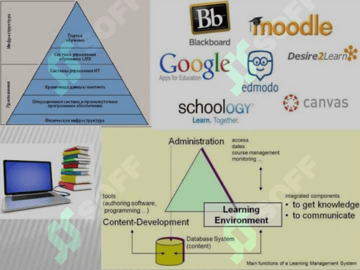 Learning Management System, LMS 7