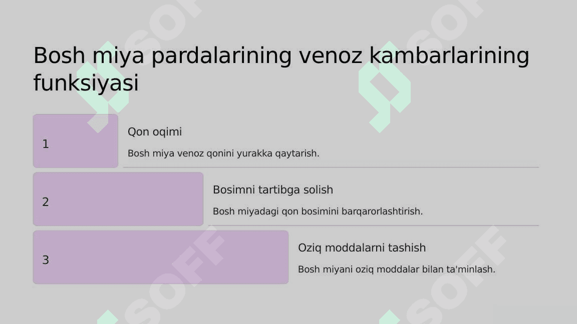 Bosh miya pardalarining vena bo'shliqlari va sistemalari 6