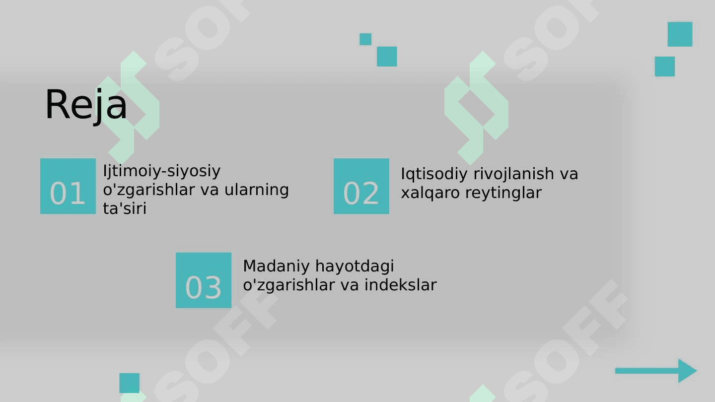 Yangi O'zbekiston ijtimoiy-siyosiy,iqtisodiy va madaniyhʼyotida roʻy berayotgan oʻzgarishlarning xalqaro reyting va indekslarda aks etishi 2
